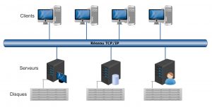 Direct Attached Storage (DAS) system