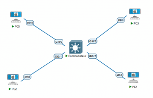 Computer network architecture 