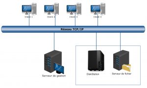Network Attached Storage (NAS) system
