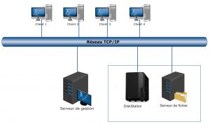 Read more about the article Systèmes de Stockage Informatique