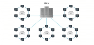 Architecture réseau MAN