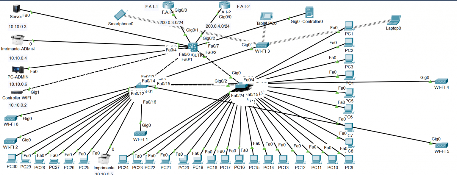 Configuration Du Routage Statique Pour IPv Avec Cisco Packet Tracer